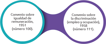 convenios fundamentales oit (1)