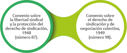 convenios fundamentales oit (3)